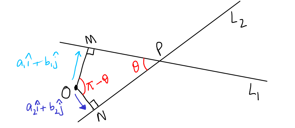 Acute and Obtuse Angle Regions